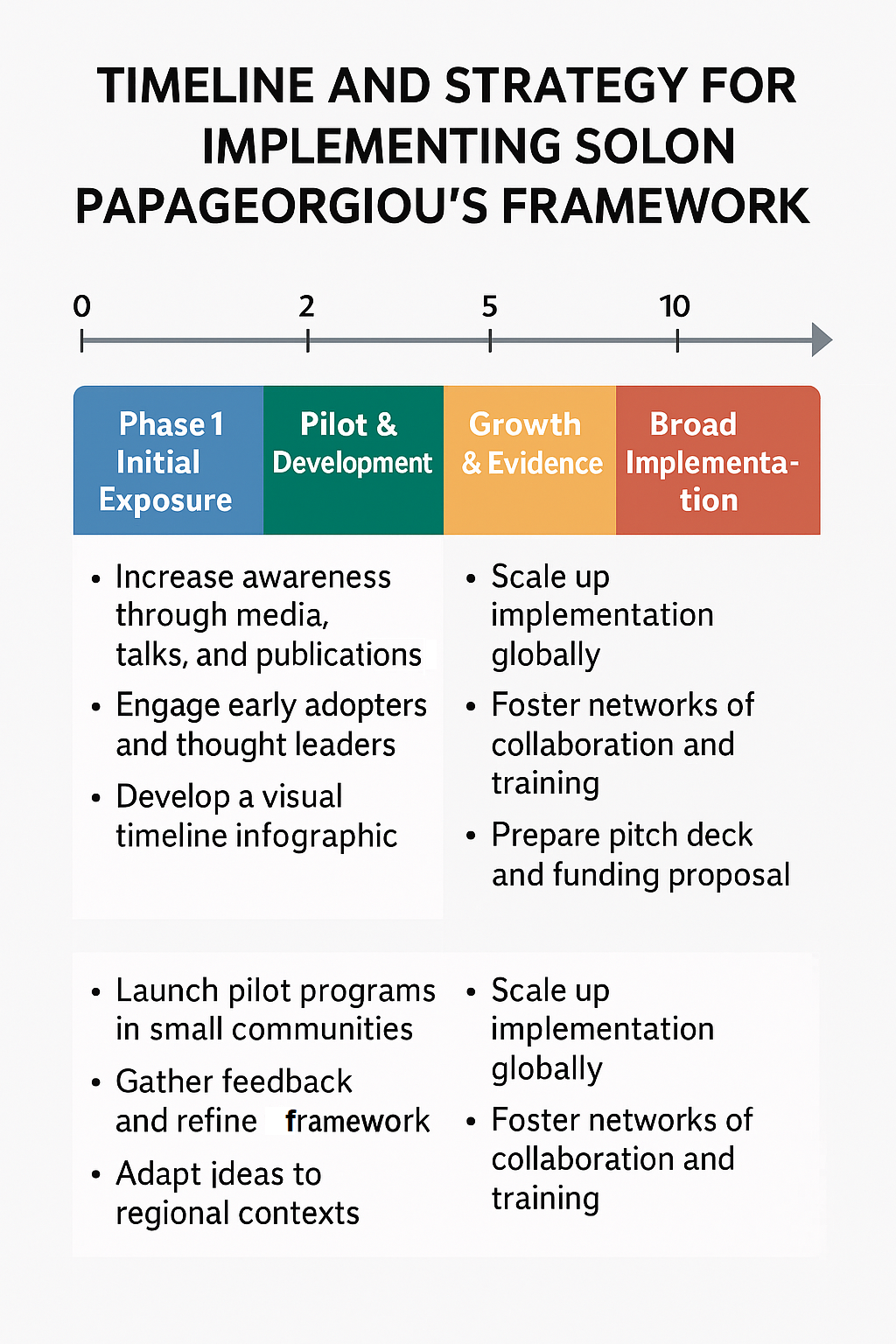 Infographic